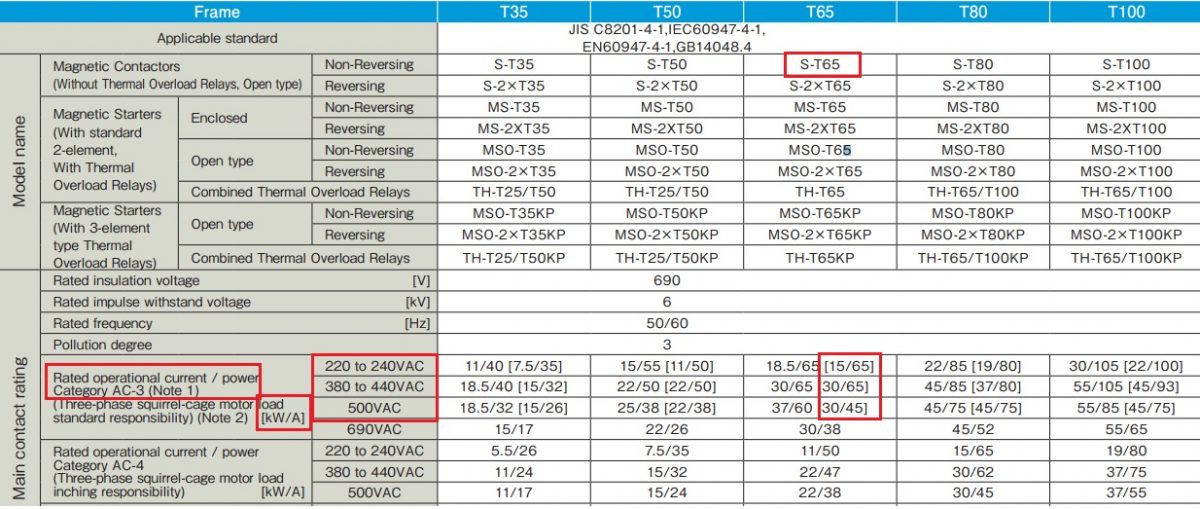choosing-the-right-contactor-for-your-motor-factomart