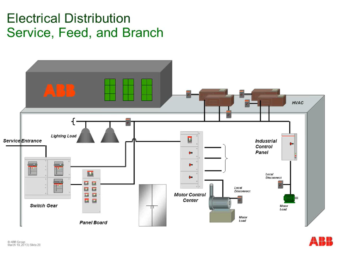 Overview of Power Distribution System | Factomart Industrial Products ...