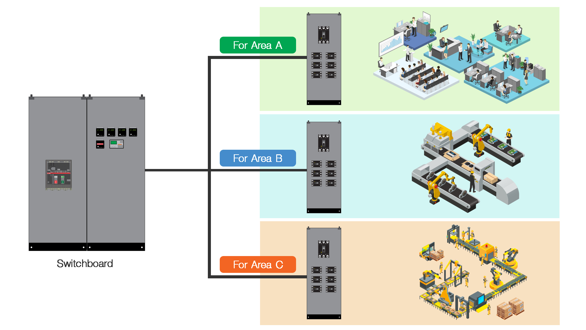 Main Switchboard and Switchgear An Overview of the Panel Factomart