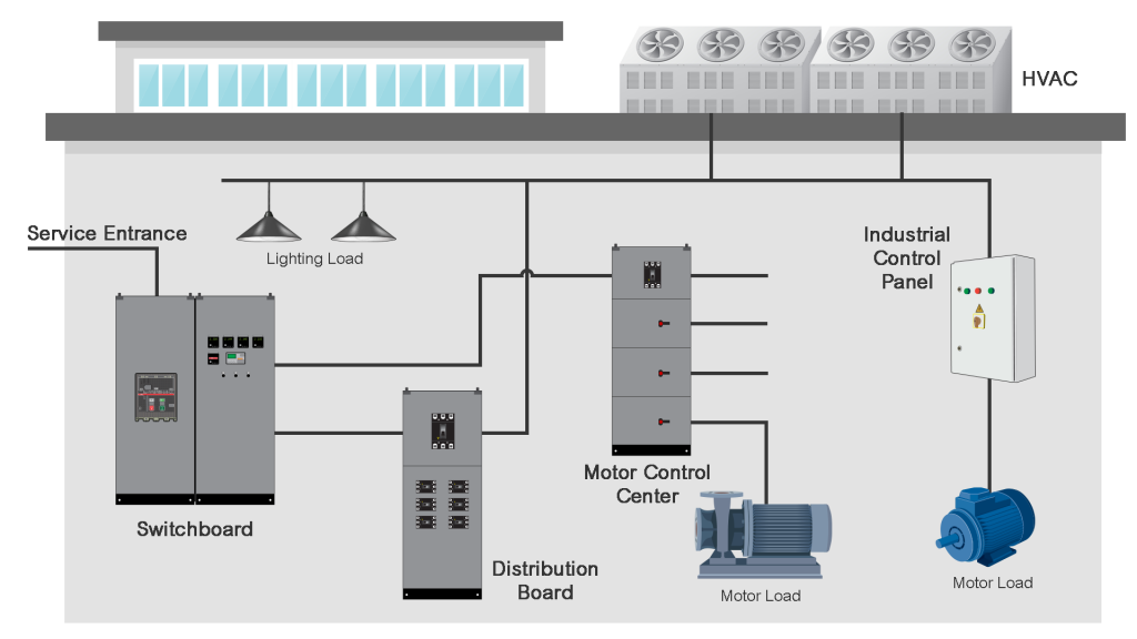 Distribution-02 | Factomart Industrial Products Platform Singapore