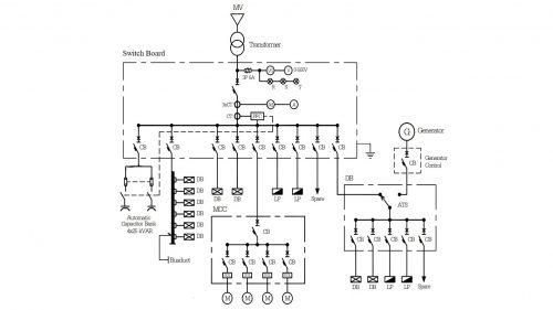 Chapter 1: Overview of The Power Distribution System | Complete Guide