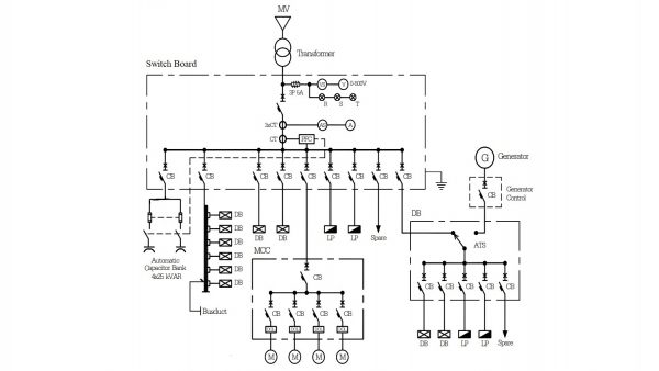 Single Line Diagram Power Distribution System Basics Of Elec