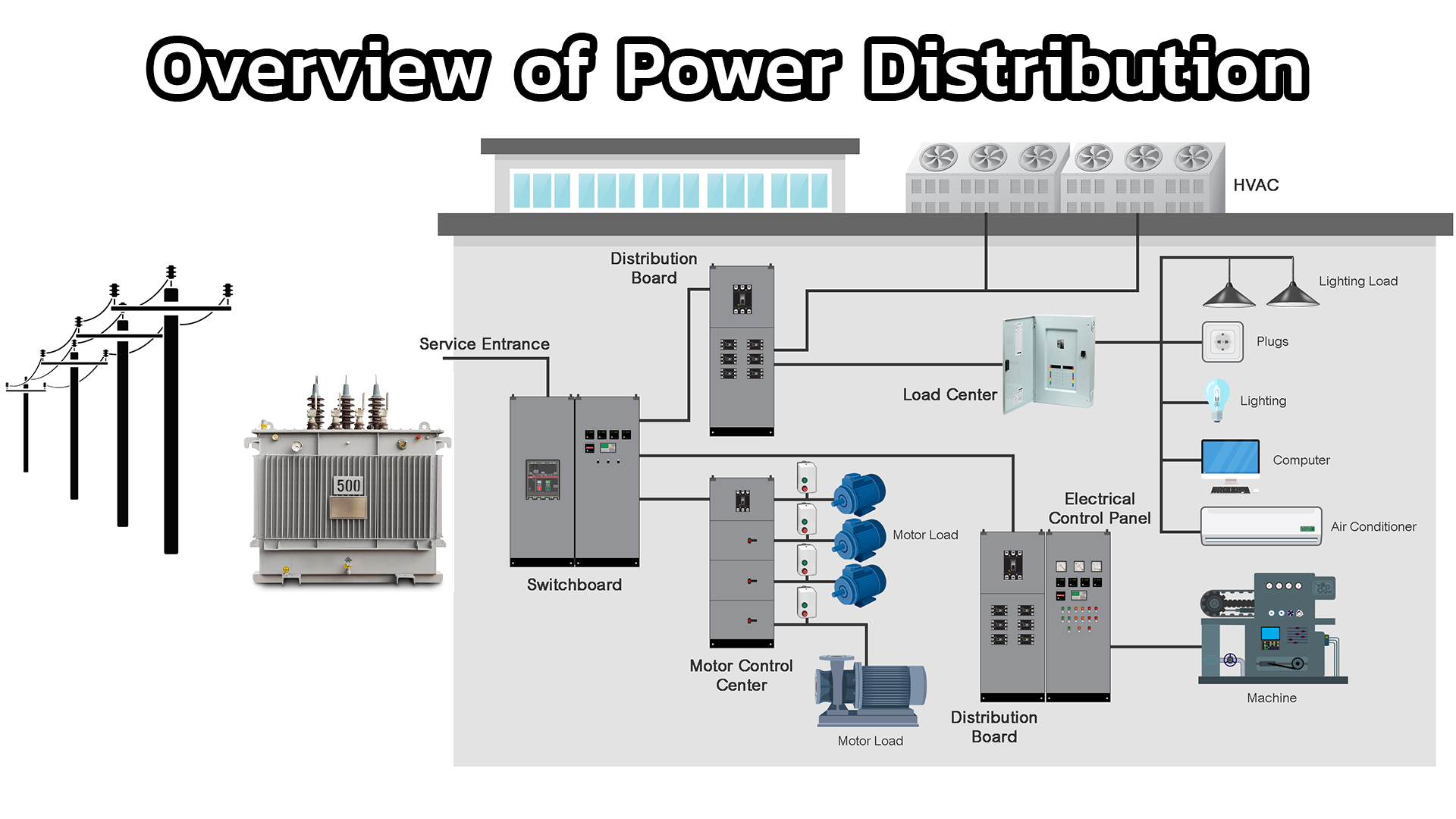 Medium voltage switchgear and low voltage distribution